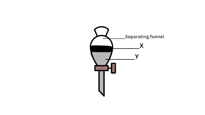 funnel