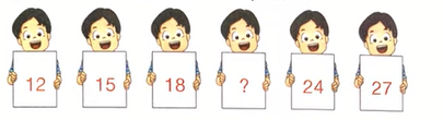 number pattern