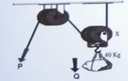 pulley