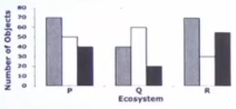 ecosystem