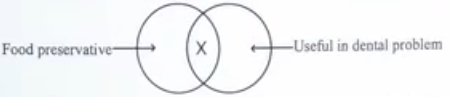 venn