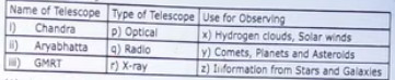 telescope